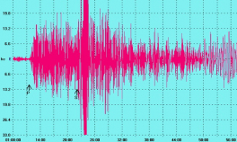  Ultimă oră: Cutremur în România