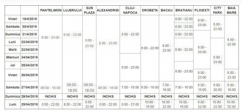 PROGRAM SUPERMARKETURI Paşte 2019. În ce zile vor fi închise magazinele