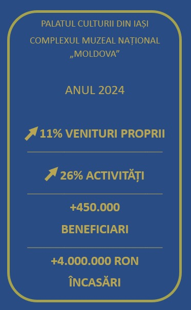 2024, un an de excepție pentru Palatul Culturii