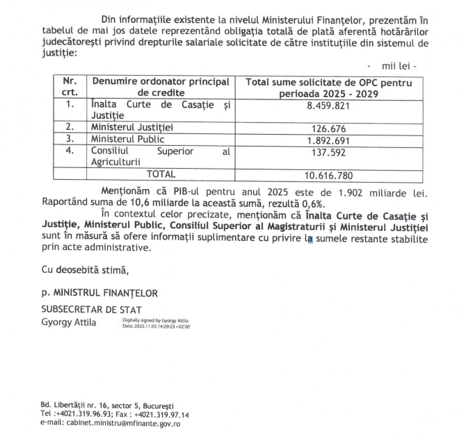 România are de plătit magistraților 10,6 miliarde de lei, restanțe salariale!