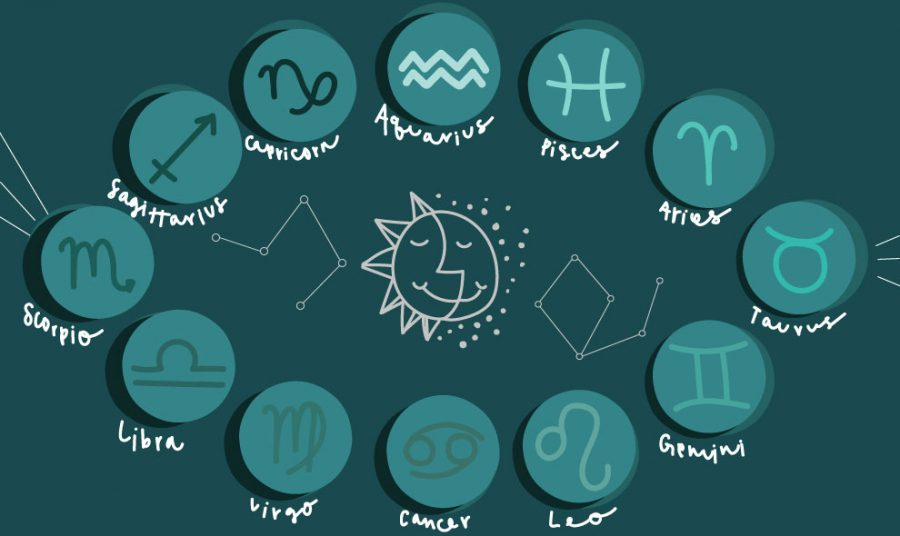 HOROSCOPUL ZILEI - Vimarsana News