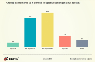 Sondaj CURS - Ce cred oamenii despre intrarea României în Schengen în 2023