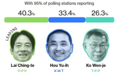 Candidatul anti-China a câștigat alegerile prezidențiale din Taiwan. Tensiune în SUA după amenințările extreme lansate de Beijing 