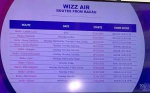 Wizz Air va lansa, de la Bacău, 12 noi rute către şase ţări!